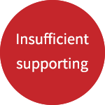 Insufficient supporting, hierarchical outsourcing